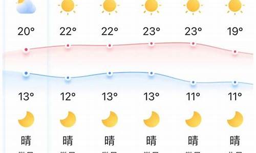 荆门天气预报60天准确_2345荆门天气预报