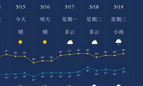 云南丽江天气预报7天_云南丽江天气预报7天查询