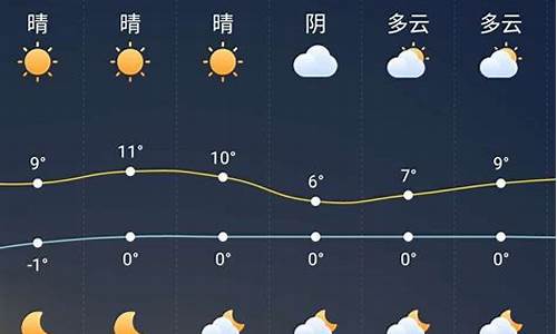 颍上县天气预报15天气预报_颍上县天气预