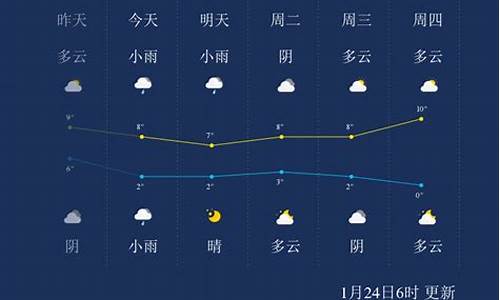 十堰天气预报一周天气预报_十堰天气预报24小时详情