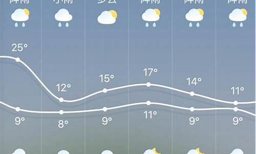 河南省平顶山市叶县最近半月天气预报_叶县