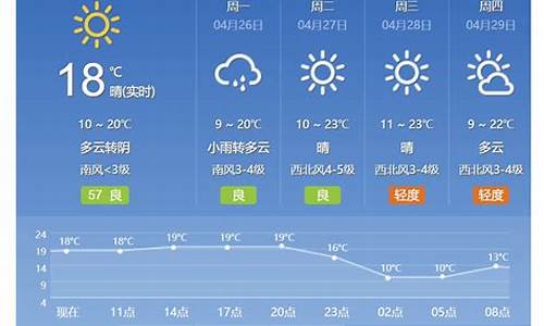 北京明天的天气预报24小时查询_北京明天的天气预报