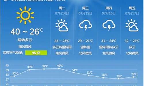 石家庄天气预报10天查询_石家庄天气预报10天2345