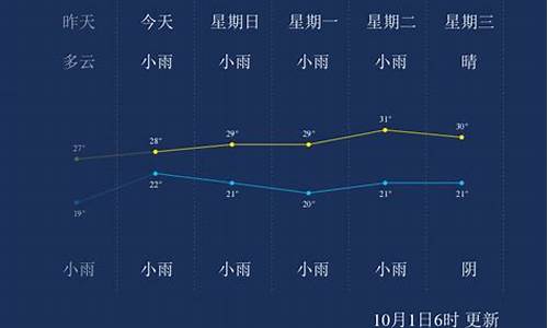 西双版纳的天气_西双版纳的天气预报30天