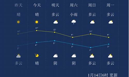 乐山天气预报一周_乐山天气预报一周15天