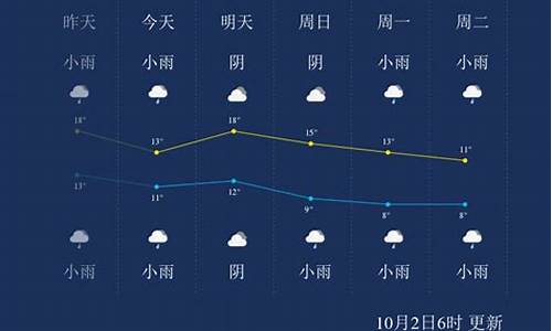 杨凌实时天气预报小时_杨凌实时天气预报