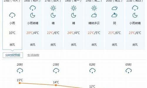 五寨县天气预报一周7天_五寨县天气预报一周7天准确