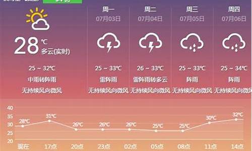 云浮天气预报15天准确一览表_云浮天气预报15天准确一览表下