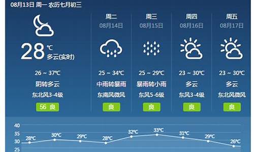 焦作天气预报15天最新_焦作市天气预报一