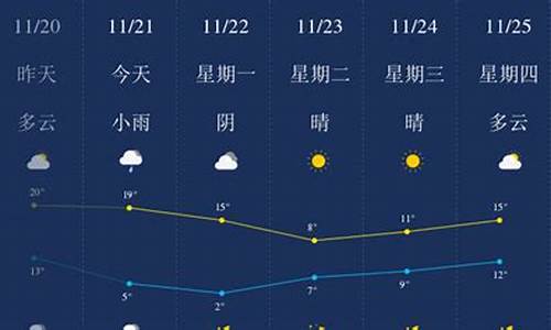 舟山天气预报一周天气预报_舟山天气预报一