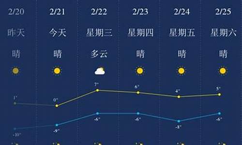 葫芦岛天气预报一周的天气_葫芦岛天气预报