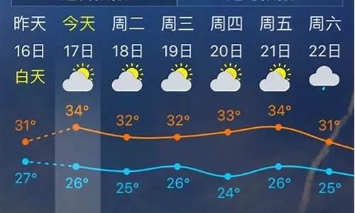 从化天气预报一周15天查询结果_从化天气预报一周15天