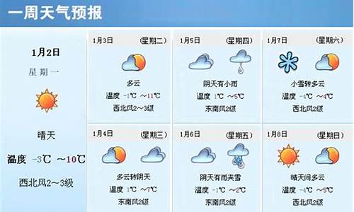 一周天气情况回顾_一周天气情况回顾表格图