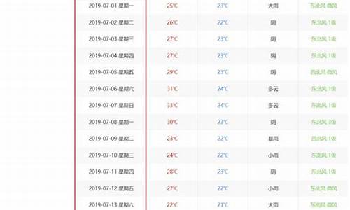 杭州历史天气记录查询_杭州天气历史数据