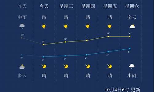 本溪一周天气预报15天_本溪天气预报询一