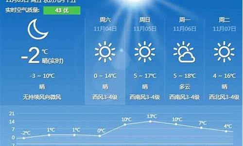 秦皇岛一周天气预报7天_秦皇岛一周天气预