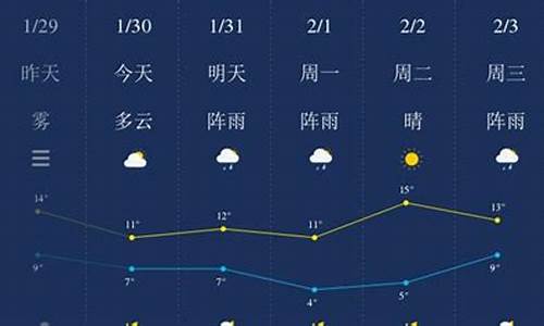 湖南天气预报一周天气查询表_湖南天气预报