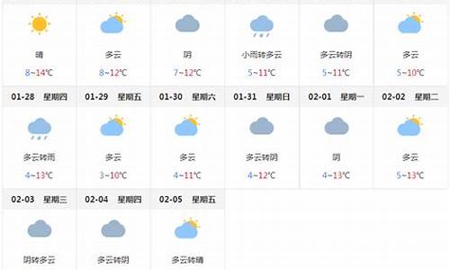 成都天气预报天 15天_成都天气预报一周天气15天天气预报查询