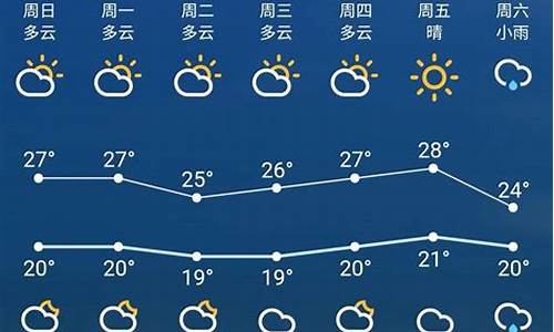 2月8日苏州天气_28日苏州天气预报