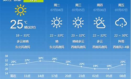 辽中天气预报一周风力_辽中天气预报一周风