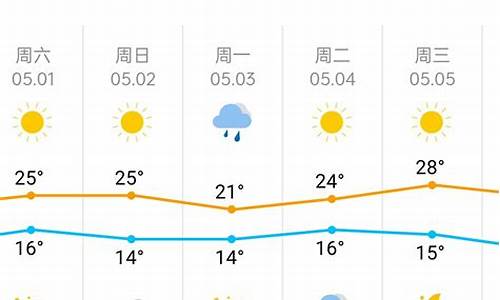 天津宝坻天气预报一周_天津宝坻天气预报2