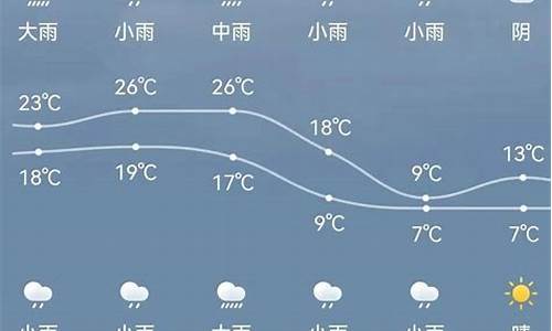 新绛天气预报15天精准_新绛天气预报15天精准一周