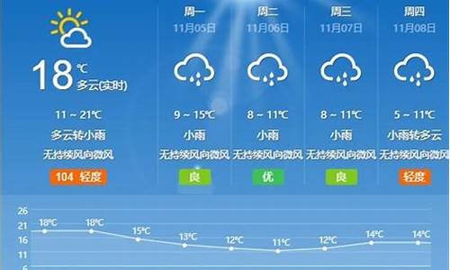 山东枣庄天气预告7天_山东枣庄天气预告