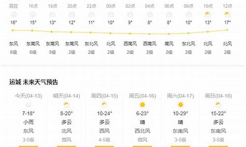 山西运城天气预报查询_山西运城天气预报一周天气预报