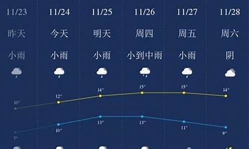 乌镇天气预报一周7天_无锡天气预报一周7天