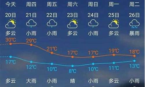 建瓯天气预报30天准确_建瓯天气15天预