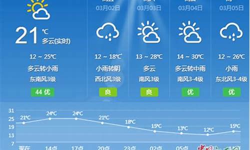 吉安一周天气预报7天查询_吉安一周天气预