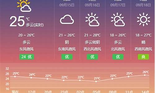 江苏天气预报7天一周_盐城天气预报一周