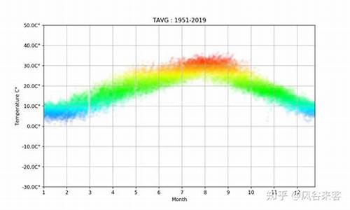 重庆8月份天气预报30天查询_重庆8月份天气