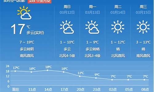 枣庄未来一周天气预报 七天_枣庄未来一周天气预报