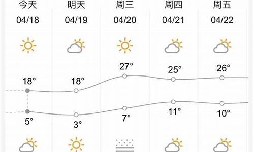 兰州天气40天天气预报_兰州天气40天