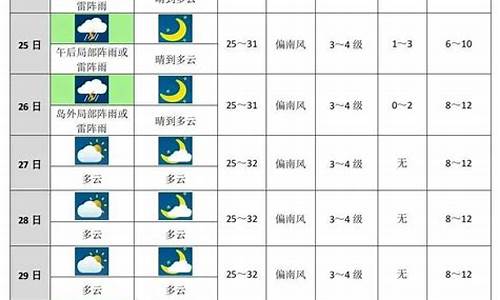 未来十天全国天气预报首页_全国未来十天天气趋势分析图