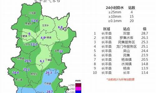 周口天气一周预报_周口本周天气预报