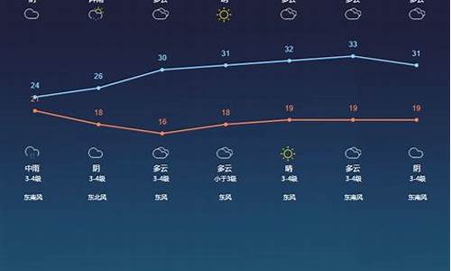 江苏的天气情况_江苏的天气情况图片