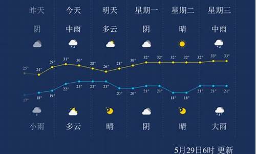 湘西天气预报15天查询结果_湘西 天气预报