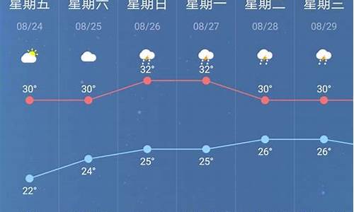 南京半个月天气预报30天_南京半个月天气