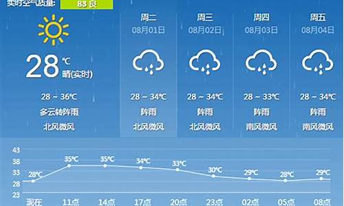 广西桂林的天气预报_广西桂林的天气预报七