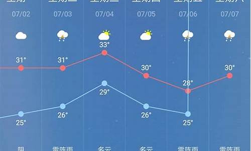 潼关天气预报30天_潼关天气预报30天一