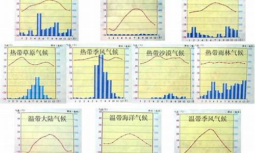 气候是指几个月或更长时间的_气候是指几个