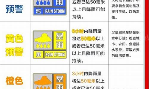 天气预报降雨颜色等级排名_天气预警颜色级别怎么划分降雨量和降