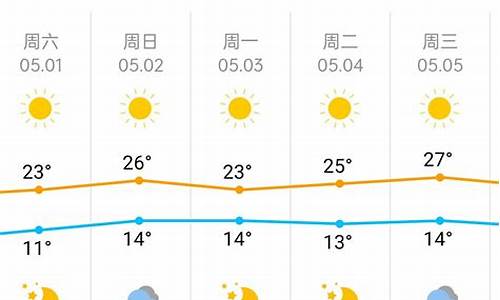北京五一天气预报查询2023年_北京五一