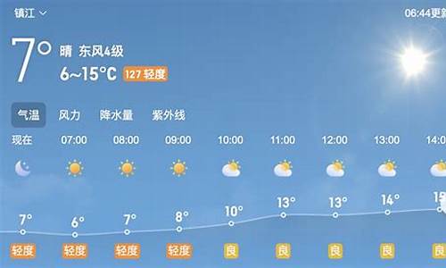 镇江天气15天天气变化_镇江天气15天