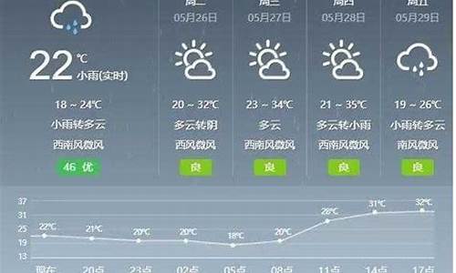 盖县天气预报今天有雨吗_盖县天气最新24