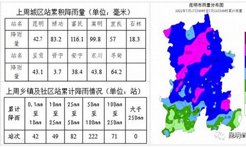 禄劝天气预报一周_禄劝天气预报