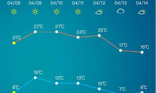 淄博市天气预报一周七天_淄博市天气预报今