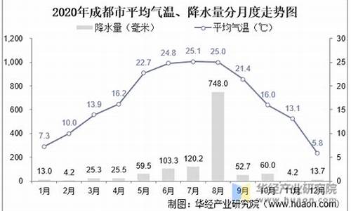 成都的气候特点适合北方人居住吗_成都的气候特点